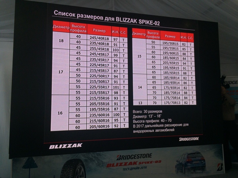 Список размеров Bridgestone Blizzak Spike-02